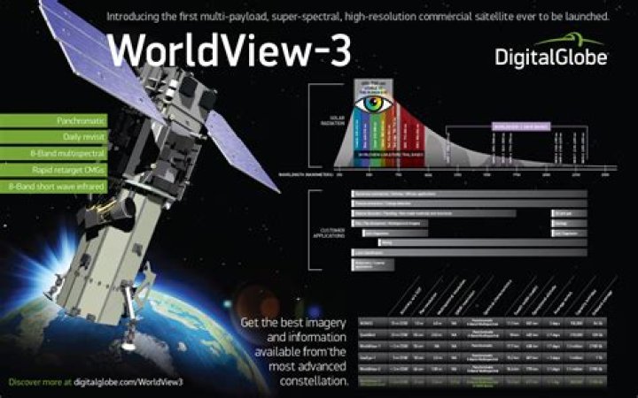 WorldView-3 Imagery Sharpens DigitalGlobe’s Competitive Edge